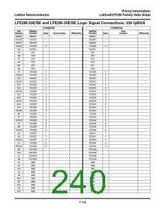 浏览型号ECP2M35的Datasheet PDF文件第240页