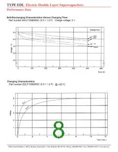浏览型号EDLSG155V5R5C的Datasheet PDF文件第8页