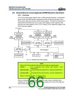 浏览型号EM78P341的Datasheet PDF文件第66页