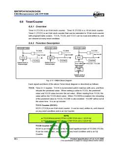 浏览型号EM78P341的Datasheet PDF文件第70页