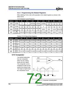 浏览型号EM78P341的Datasheet PDF文件第72页