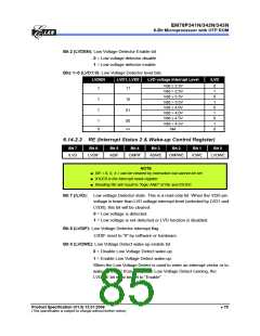 浏览型号EM78P341的Datasheet PDF文件第85页