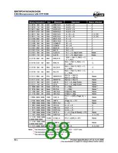 浏览型号EM78P341的Datasheet PDF文件第88页