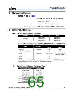浏览型号EM78P5841NP的Datasheet PDF文件第65页