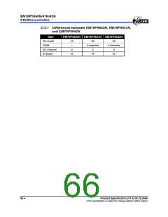 浏览型号EM78P5841NP的Datasheet PDF文件第66页