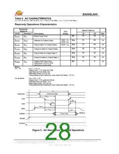 浏览型号EN29SL800B-90MIP的Datasheet PDF文件第28页