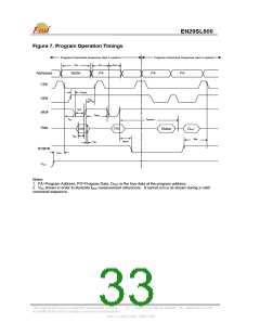 浏览型号EN29SL800B-90MIP的Datasheet PDF文件第33页
