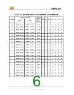 浏览型号EN29SL800B-90MIP的Datasheet PDF文件第6页