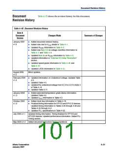 浏览型号EP1C12Q240I6ES的Datasheet PDF文件第101页