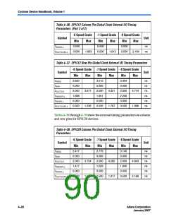 浏览型号EP1C12Q240I6ES的Datasheet PDF文件第90页