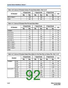 浏览型号EP1C12Q240I6ES的Datasheet PDF文件第92页