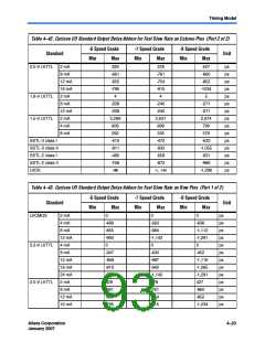 浏览型号EP1C12Q240I6ES的Datasheet PDF文件第93页