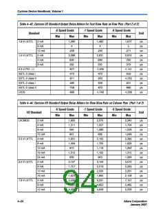 浏览型号EP1C12Q240I6ES的Datasheet PDF文件第94页