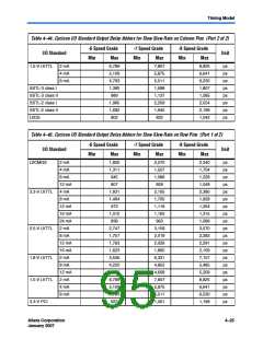 浏览型号EP1C12Q240I6ES的Datasheet PDF文件第95页