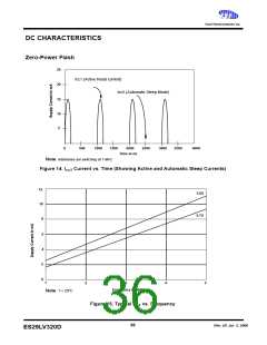 浏览型号ES29BDS160D-12RTG的Datasheet PDF文件第36页