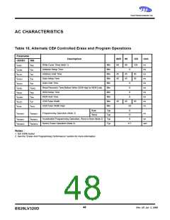 浏览型号ES29BDS160D-12RTG的Datasheet PDF文件第48页