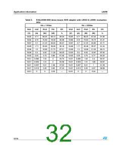 浏览型号L6599D的Datasheet PDF文件第32页