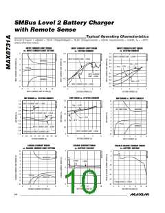 浏览型号MAX8731A的Datasheet PDF文件第10页