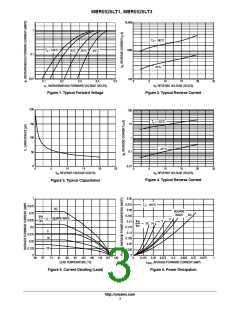 浏览型号MBR0520LT1的Datasheet PDF文件第3页