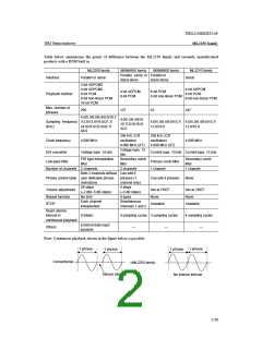 浏览型号ML2253-XXXHB的Datasheet PDF文件第2页