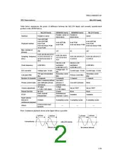 浏览型号ML2254-XXXHB的Datasheet PDF文件第2页