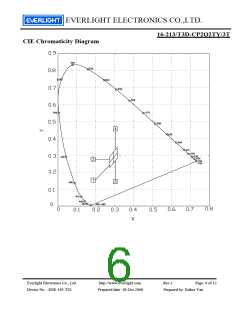 浏览型号16-213/T3D-CP2Q2TY/3T的Datasheet PDF文件第6页