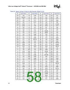 浏览型号273804-002的Datasheet PDF文件第58页