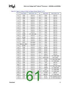 浏览型号273804-002的Datasheet PDF文件第61页