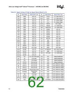 浏览型号273804-002的Datasheet PDF文件第62页