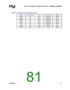 浏览型号273804-002的Datasheet PDF文件第81页