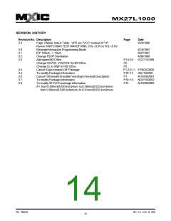 浏览型号27L1000-90的Datasheet PDF文件第14页