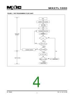 浏览型号27L1000-90的Datasheet PDF文件第4页