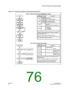 浏览型号290701-18的Datasheet PDF文件第76页