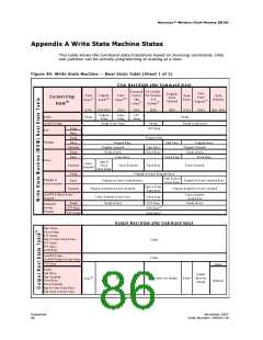 浏览型号290701-18的Datasheet PDF文件第86页