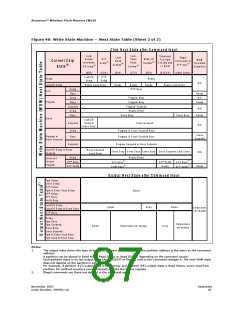 浏览型号290701-18的Datasheet PDF文件第87页