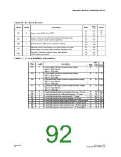 浏览型号290701-18的Datasheet PDF文件第92页