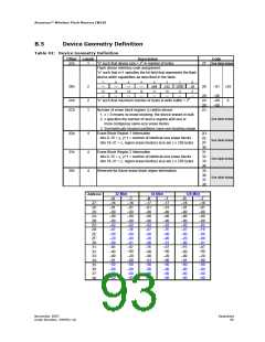 浏览型号290701-18的Datasheet PDF文件第93页