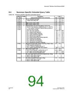 浏览型号290701-18的Datasheet PDF文件第94页