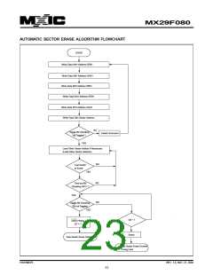 浏览型号29F080-90的Datasheet PDF文件第23页