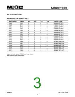 浏览型号29F080-90的Datasheet PDF文件第3页