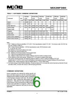 浏览型号29F080-90的Datasheet PDF文件第6页