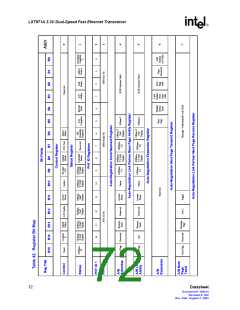 浏览型号LXT971ALC的Datasheet PDF文件第72页