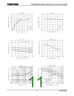 浏览型号TA7808SB的Datasheet PDF文件第11页