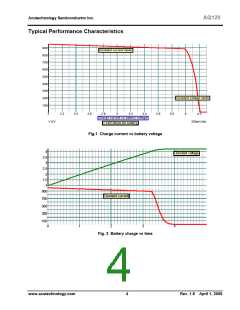 浏览型号AQ120的Datasheet PDF文件第4页