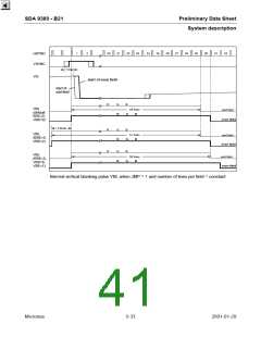 浏览型号SDA9380-B21的Datasheet PDF文件第41页