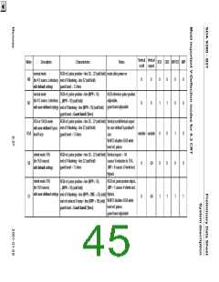 浏览型号SDA9380-B21的Datasheet PDF文件第45页