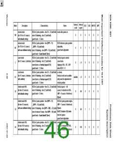浏览型号SDA9380-B21的Datasheet PDF文件第46页