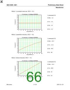 浏览型号SDA9380-B21的Datasheet PDF文件第66页