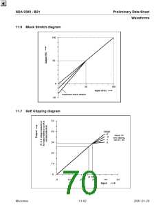 浏览型号SDA9380-B21的Datasheet PDF文件第70页