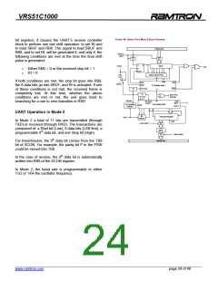 浏览型号VRS51C1000-40-PG的Datasheet PDF文件第24页